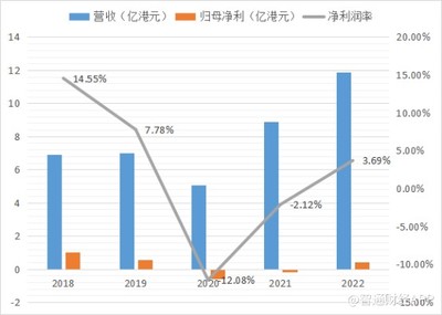 滿貫集團(03390)發(fā)布業(yè)績盈喜 股價波動或預示網(wǎng)上貿(mào)易代理業(yè)務(wù)新動向